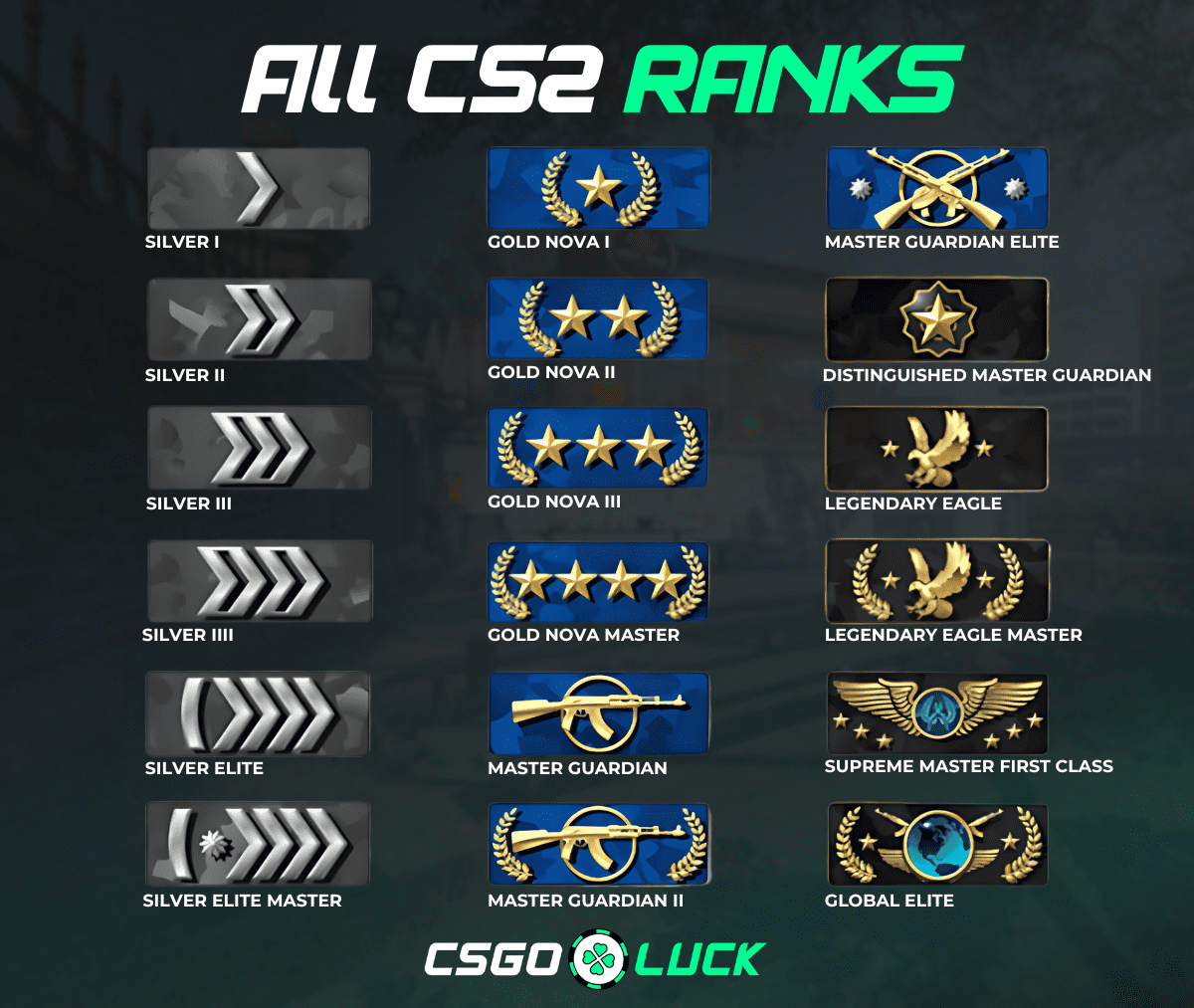 All CS2/CSGO Ranks Graphic