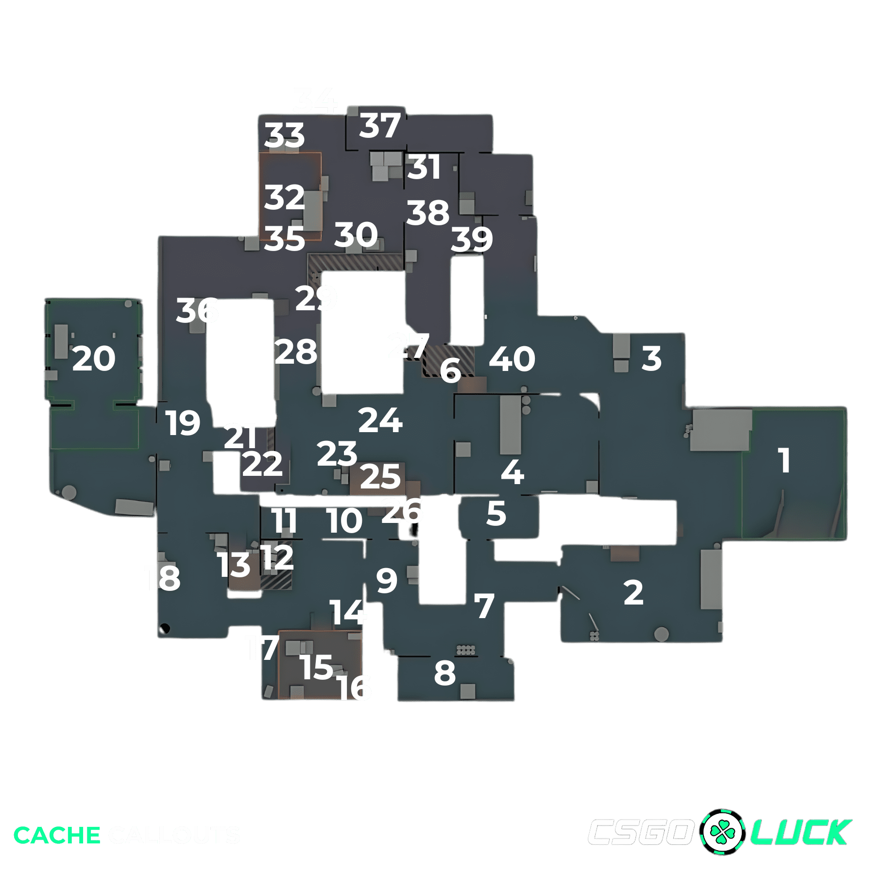 Cache Callouts